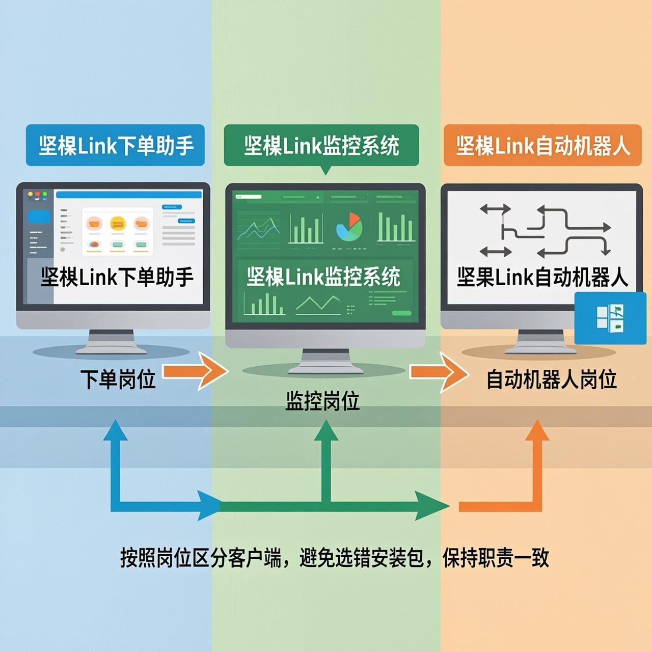 坚果Link自动机器人适合装在哪一台 Windows 电脑上