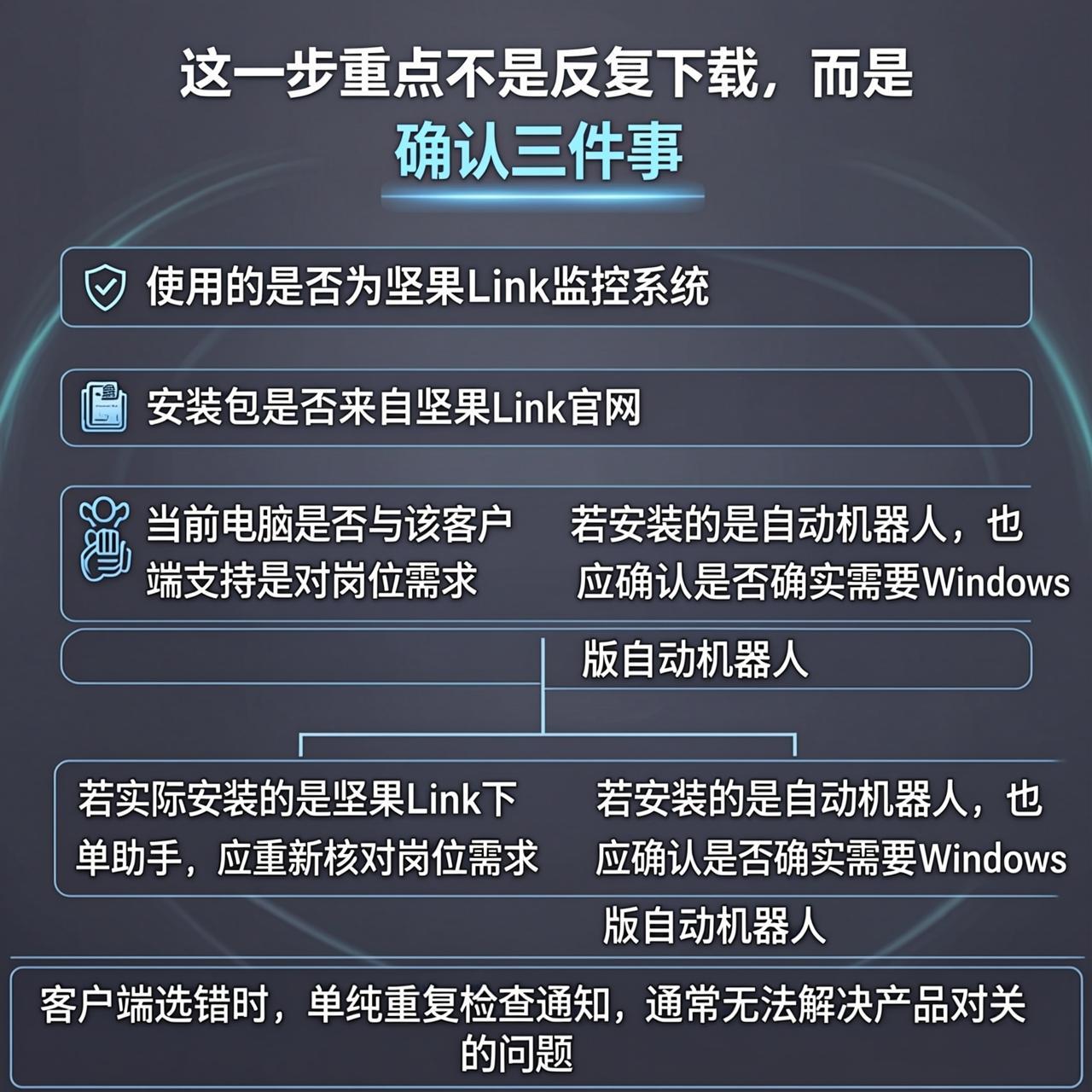 坚果Link监控系统通知没收到时按什么顺序查