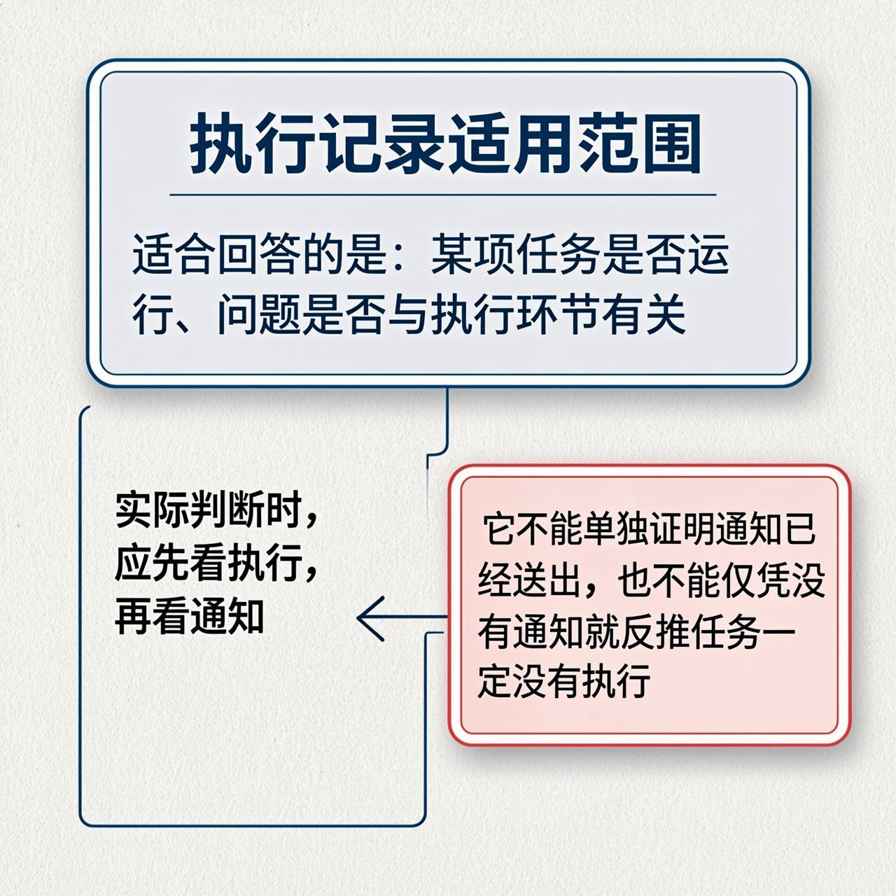 坚果Link监控系统的执行记录和通知记录怎么区分