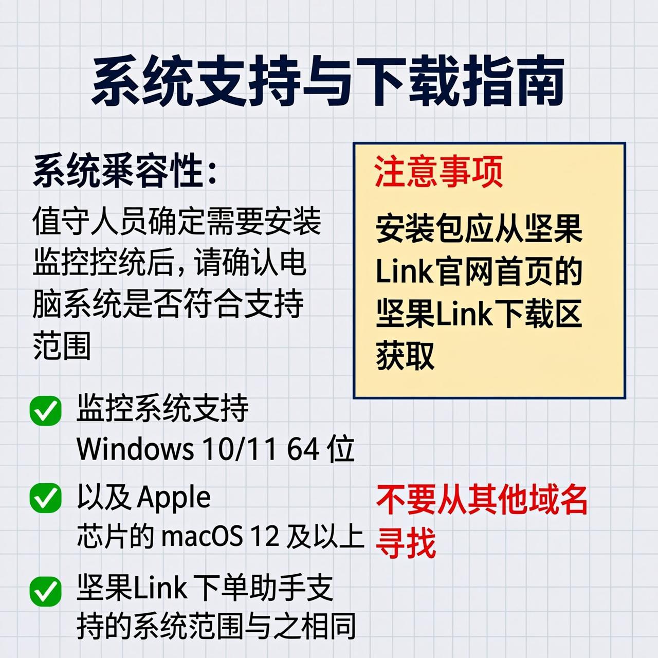 坚果Link监控系统的通知是给值守的人看的吗