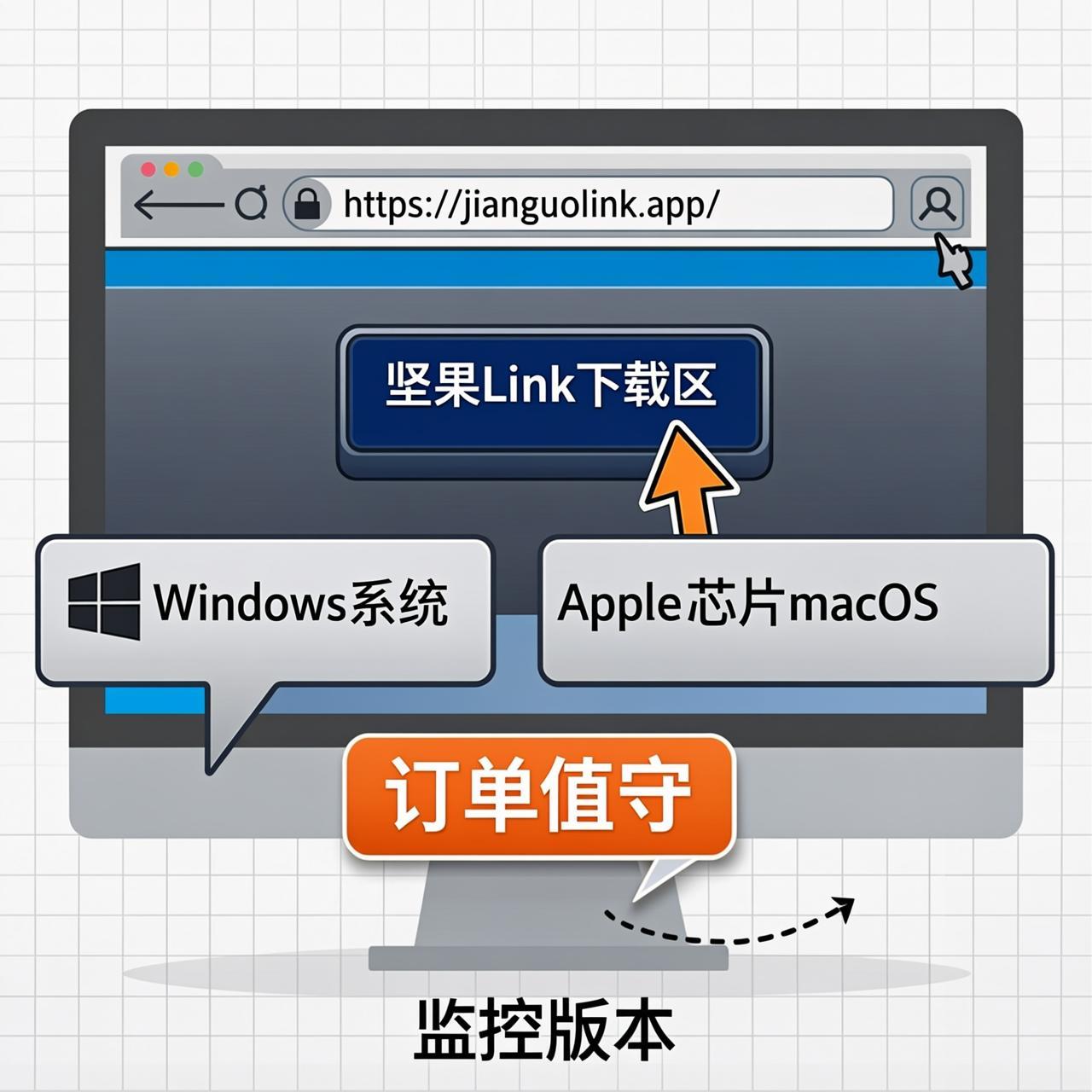 只做订单值守时坚果Link下载该选监控系统吗