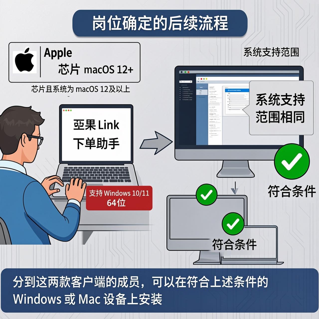 三个人的小组怎么分配坚果Link下载的三款客户端