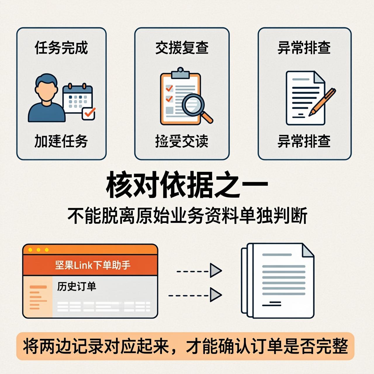 坚果Link下单助手的历史订单用来核对什么
