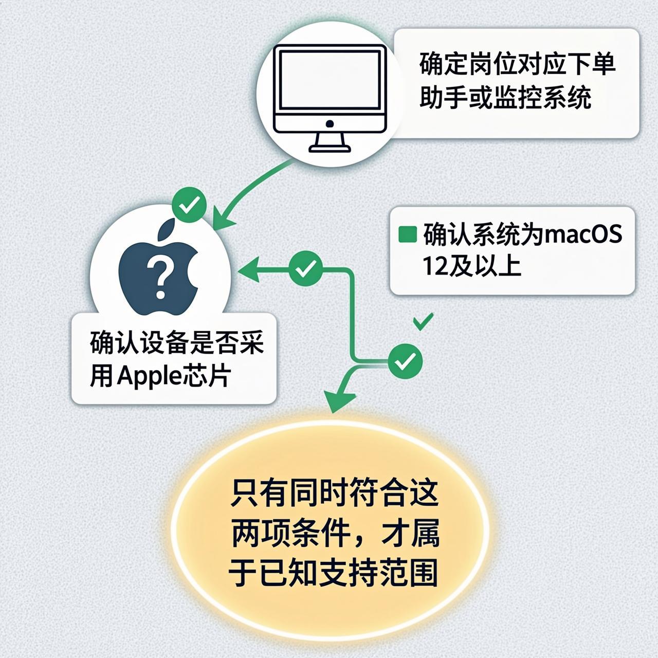 坚果Link下载 macOS 版之前要先看芯片还是看岗位