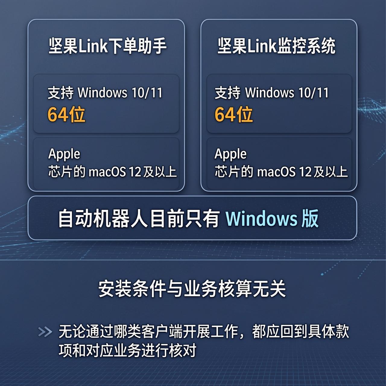 坚果Link自动机器人的钱包流水是不是业务账