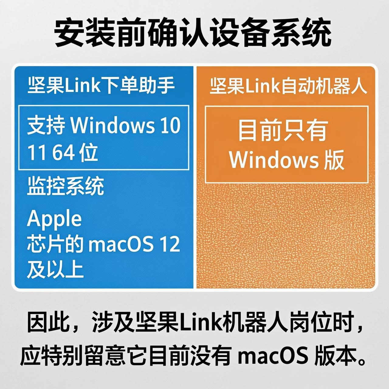 坚果Link监控系统的循环任务和总览要不要同时看