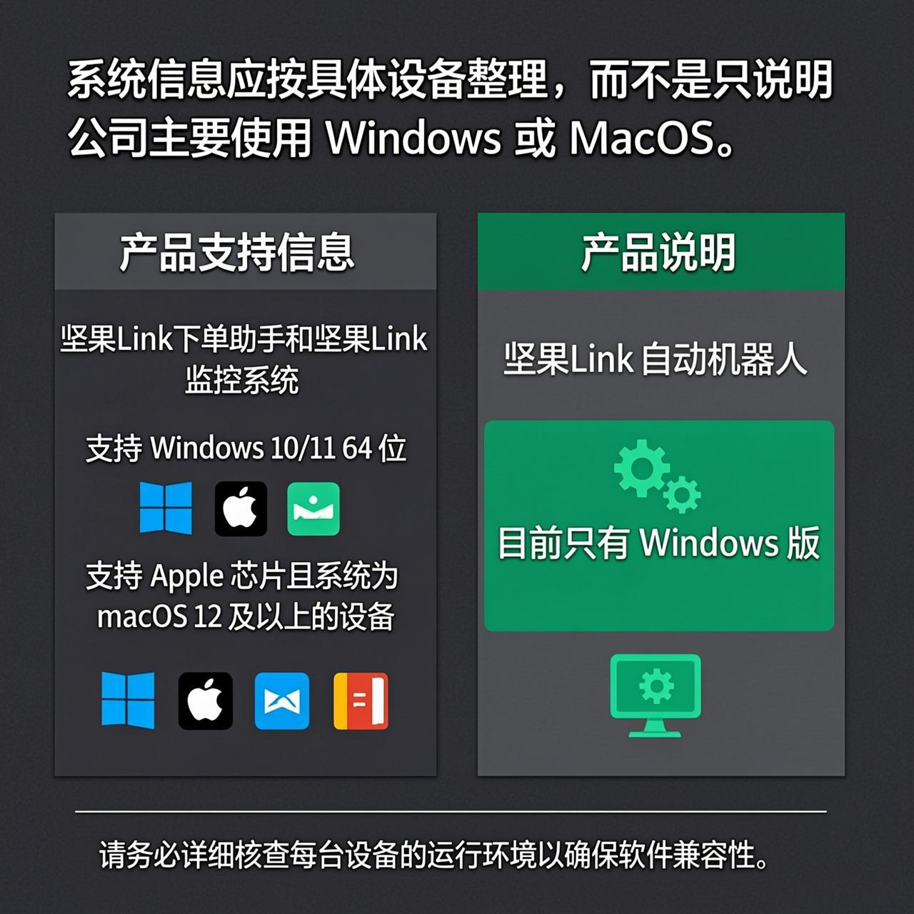 坚果Link官网售前咨询前要准备岗位和系统吗