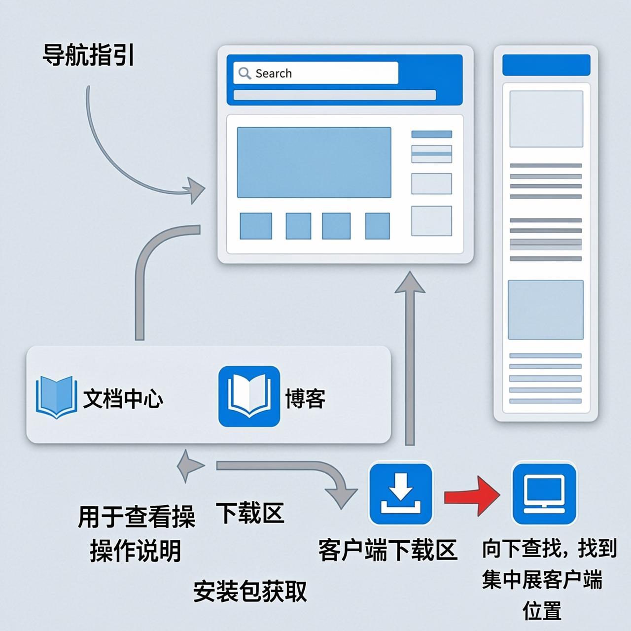 找不到坚果Link下载按钮时应该回首页哪一段
