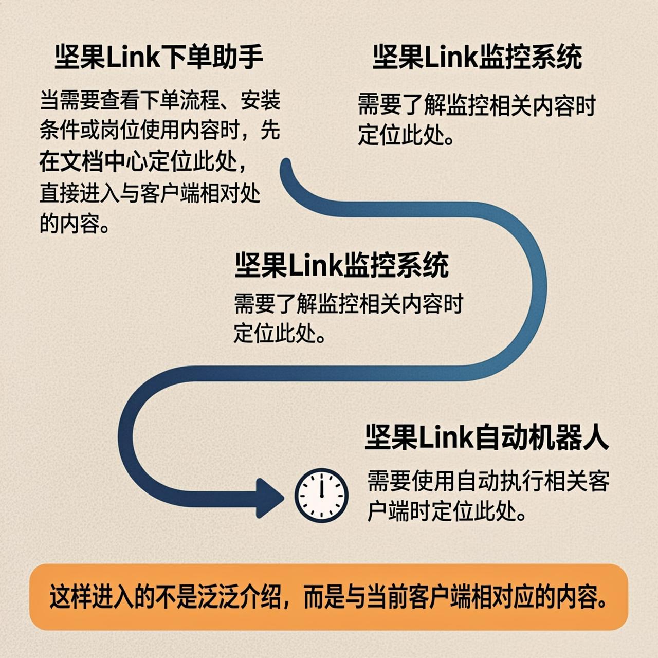 坚果Link三款产品的说明都在官网内时从文档中心怎么进