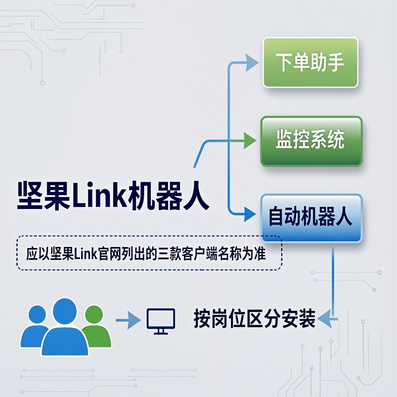 坚果Link下单助手主要负责材料匹配还是订单通知
